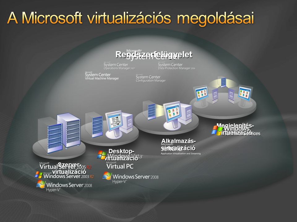 A Microsoft virtualizációs megoldásai