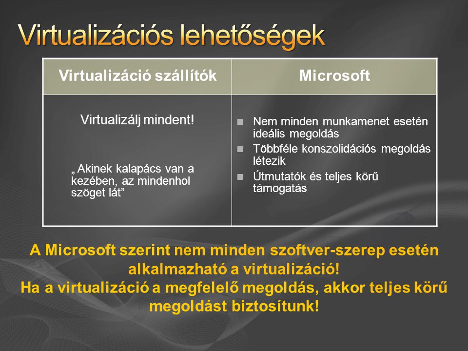 Virtualizációs lehetőségek