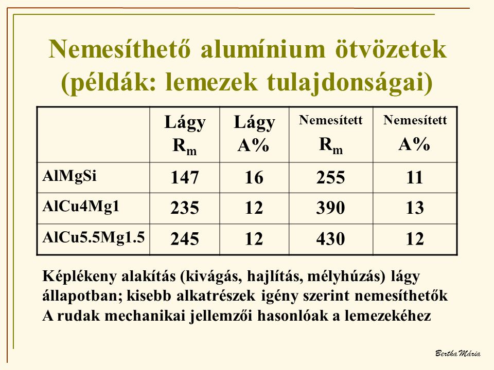 Nemesíthető alumínium ötvözetek (példák: lemezek tulajdonságai)