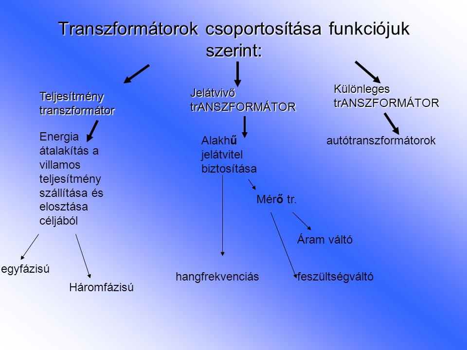 Transzformátorok csoportosítása funkciójuk szerint: