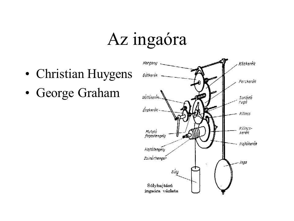 Az ingaóra Christian Huygens George Graham