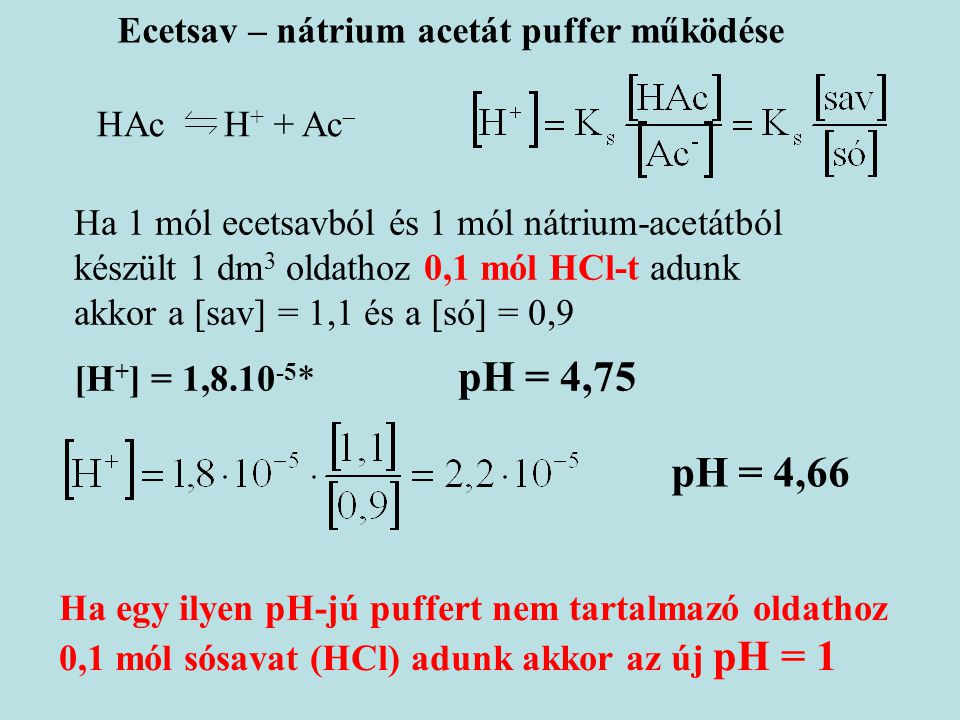 pH = 4,66 Ecetsav – nátrium acetát puffer működése HAc H+ + Ac
