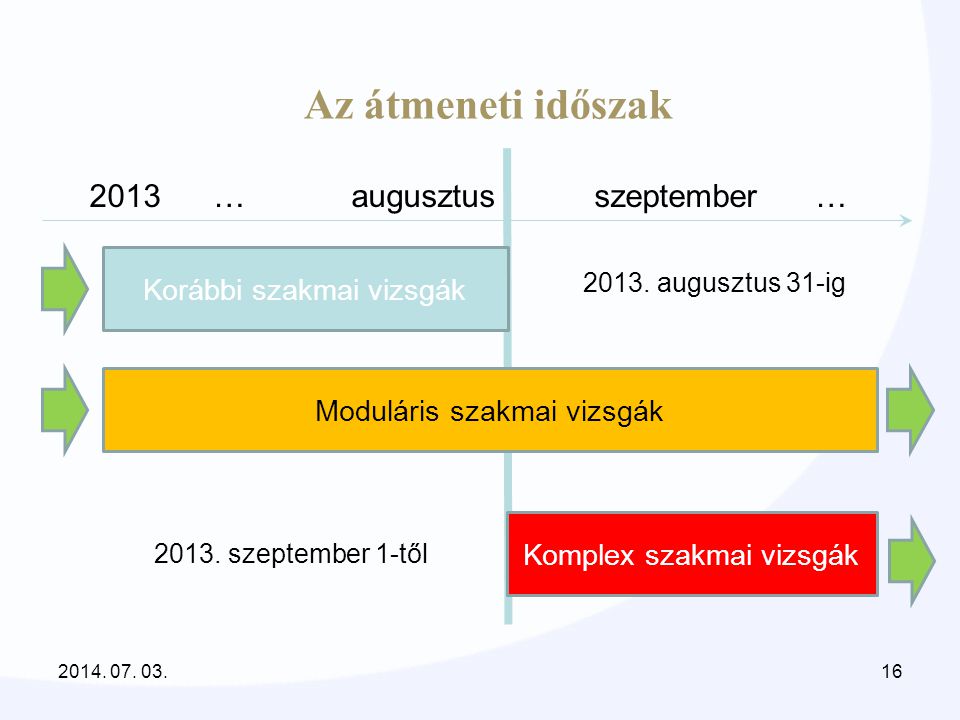 Az átmeneti időszak 2013 … augusztus szeptember …