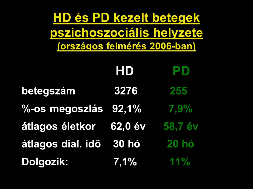 HD és PD kezelt betegek pszichoszociális helyzete (országos felmérés 2006-ban)