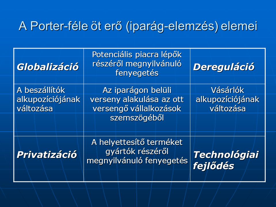 A Porter-féle öt erő (iparág-elemzés) elemei