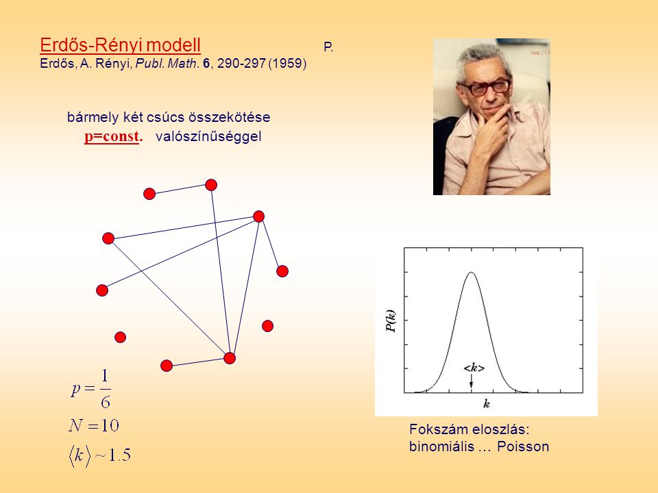 Erdős-Rényi modell P. Erdős, A. Rényi, Publ. Math. 6, (1959)