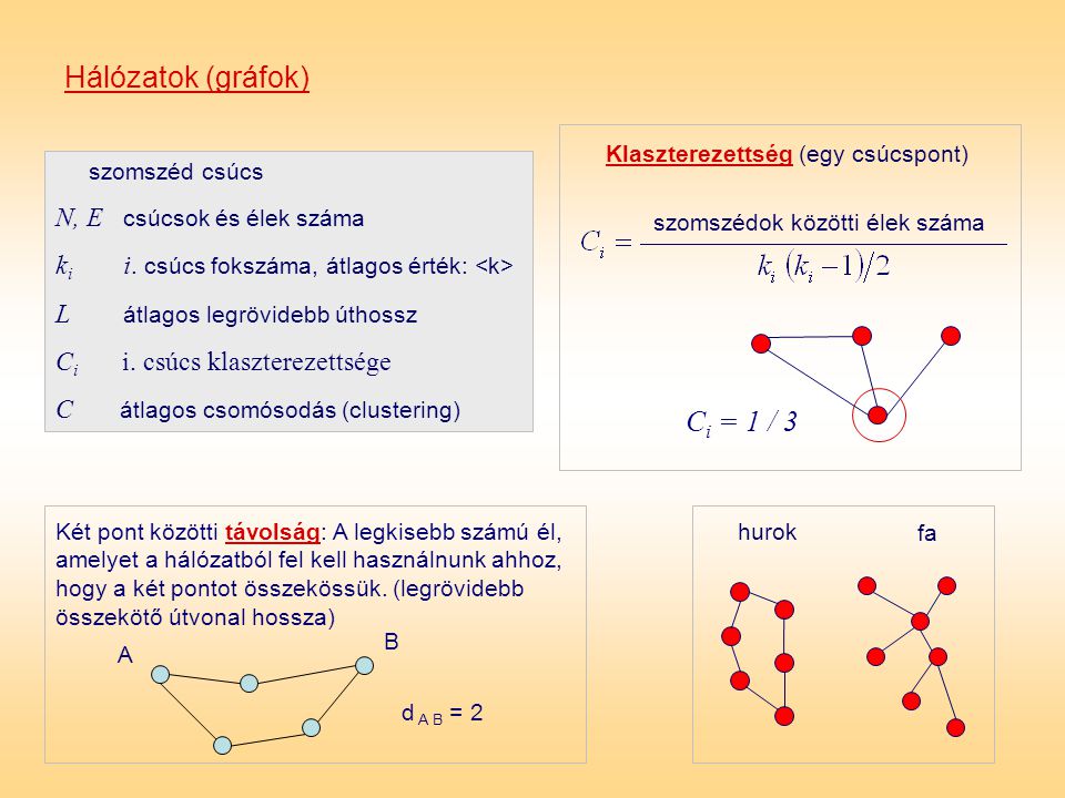 Hálózatok (gráfok) Ci = 1 / 3 N, E csúcsok és élek száma