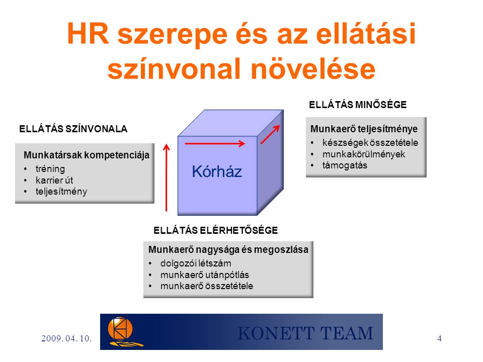 HR szerepe és az ellátási színvonal növelése