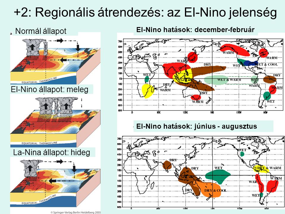 +2: Regionális átrendezés: az El-Nino jelenség