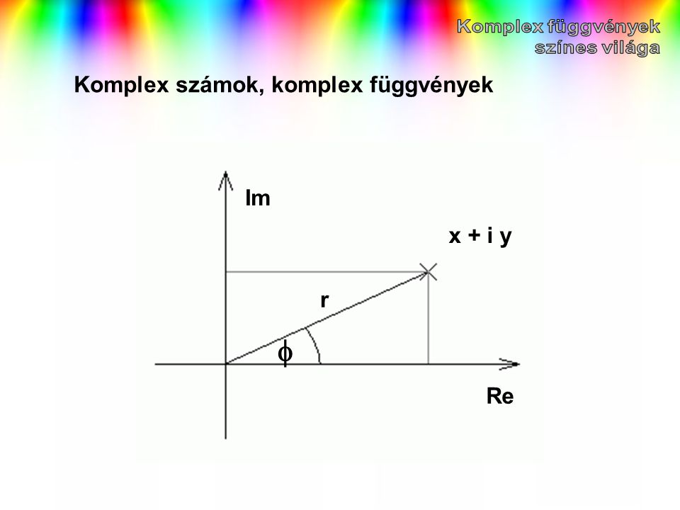 f Komplex számok, komplex függvények Im x + i y r Re