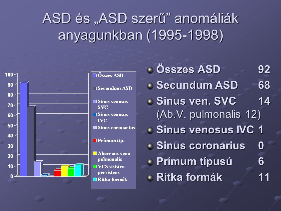 ASD és „ASD szerű anomáliák anyagunkban ( )