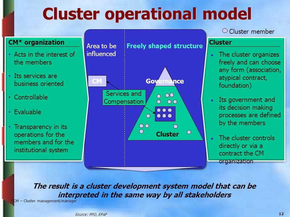 Cluster operational model