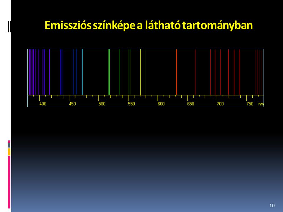 Emissziós színképe a látható tartományban