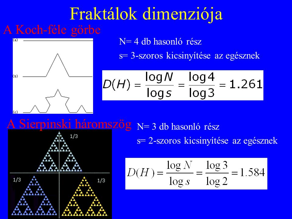 Fraktálok dimenziója A Koch-féle görbe A Sierpinski háromszög