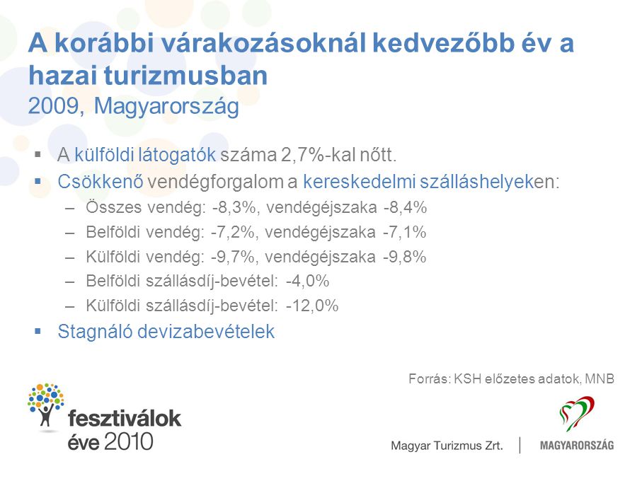 A korábbi várakozásoknál kedvezőbb év a hazai turizmusban 2009, Magyarország