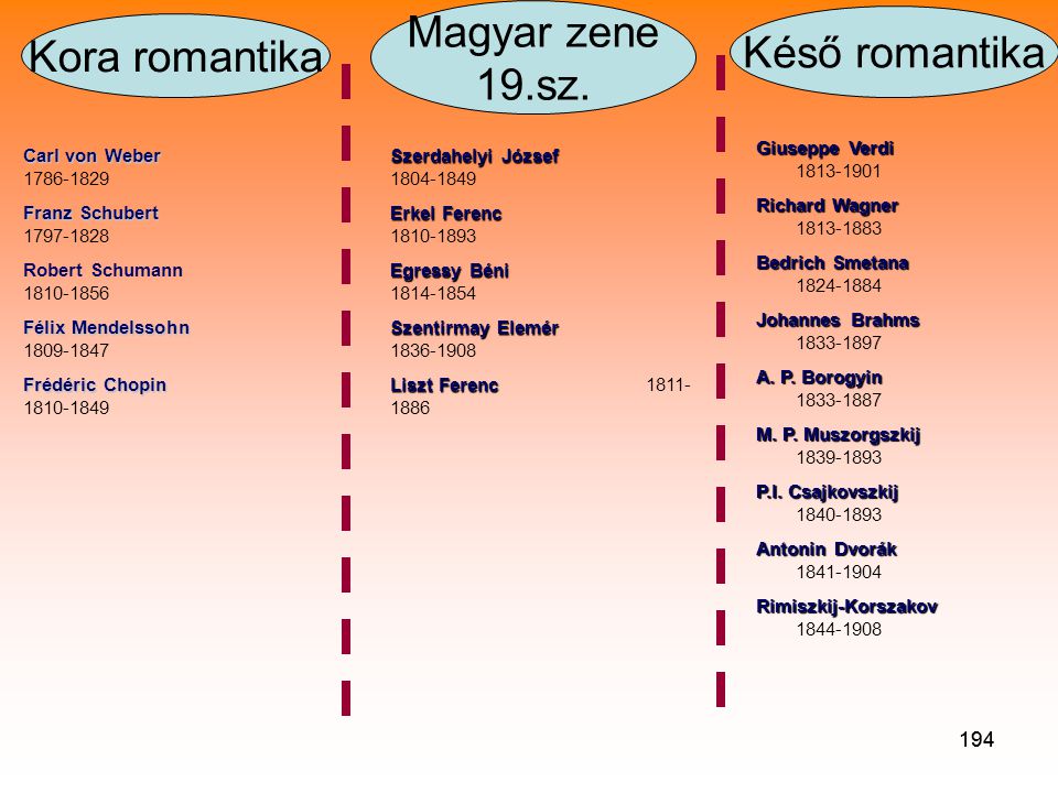 Magyar zene Késő romantika Kora romantika 19.sz. 194