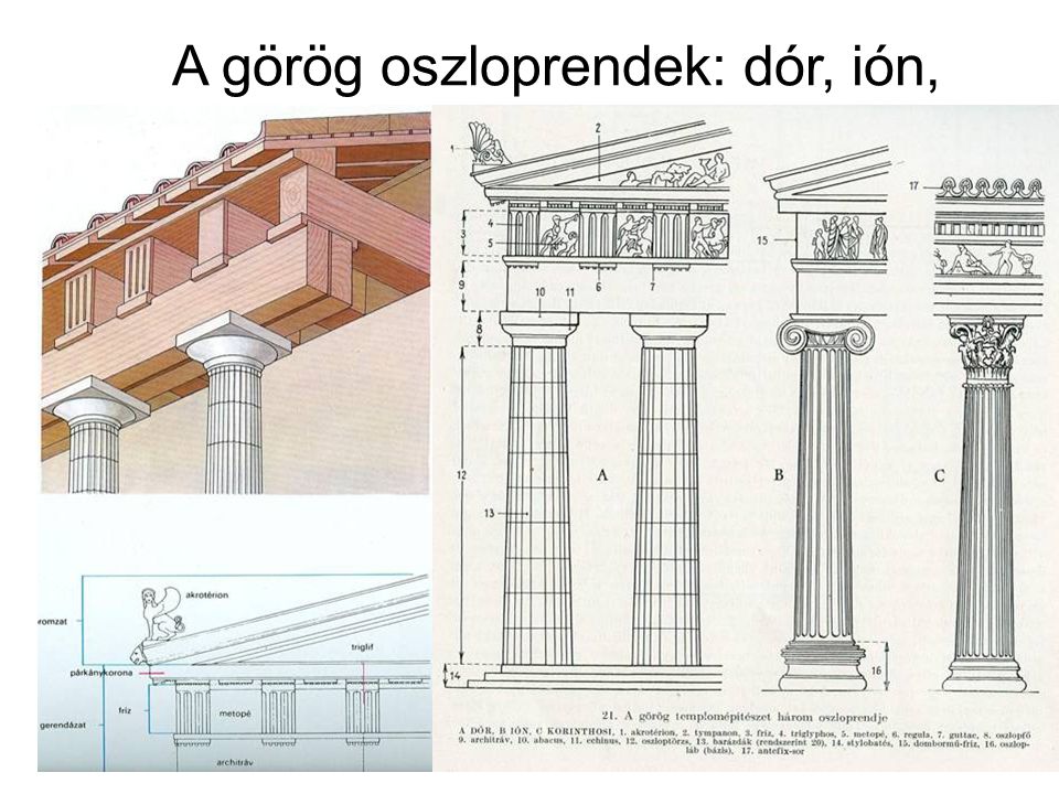 A görög oszloprendek: dór, ión, korinthoszi