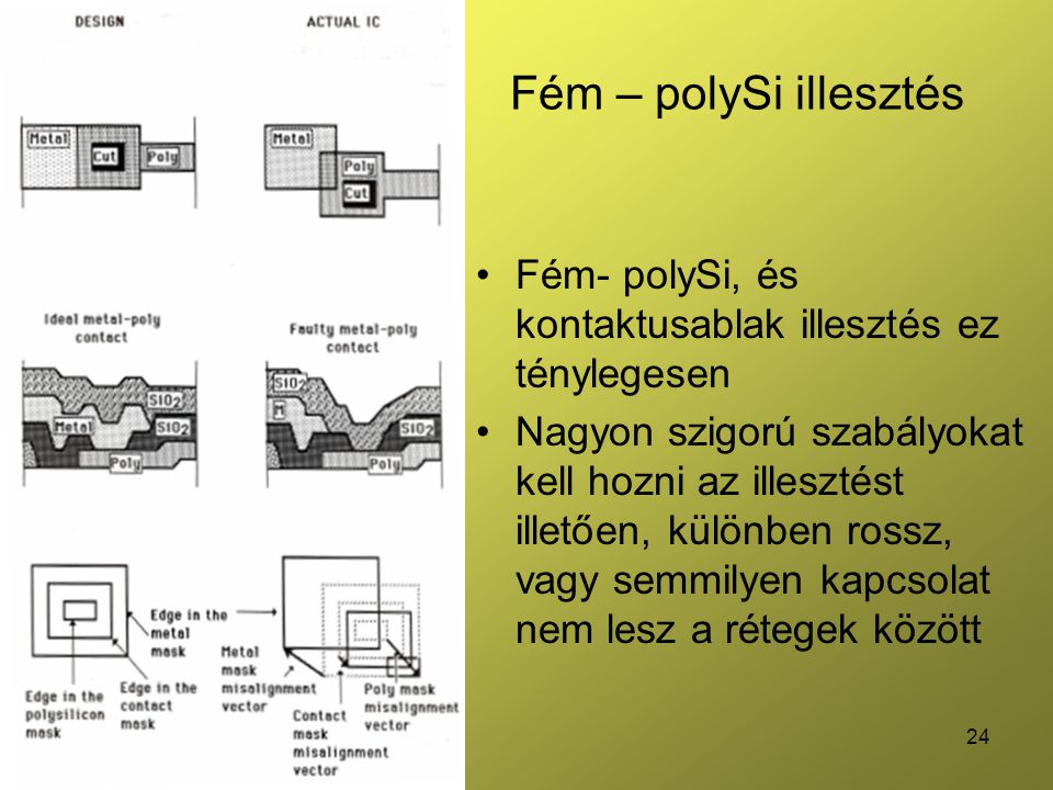 Fém – polySi illesztés Fém- polySi, és kontaktusablak illesztés ez ténylegesen.