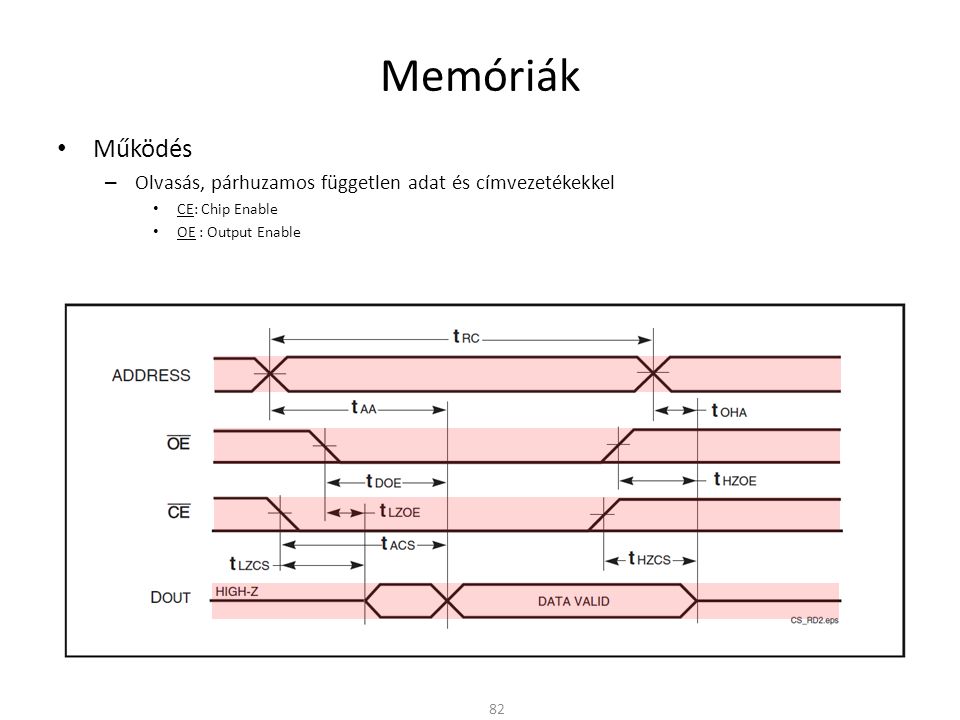 Memóriák Működés Olvasás, párhuzamos független adat és címvezetékekkel