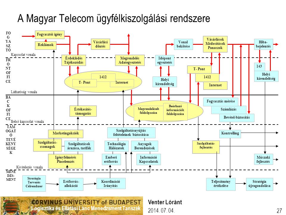 A Magyar Telecom ügyfélkiszolgálási rendszere