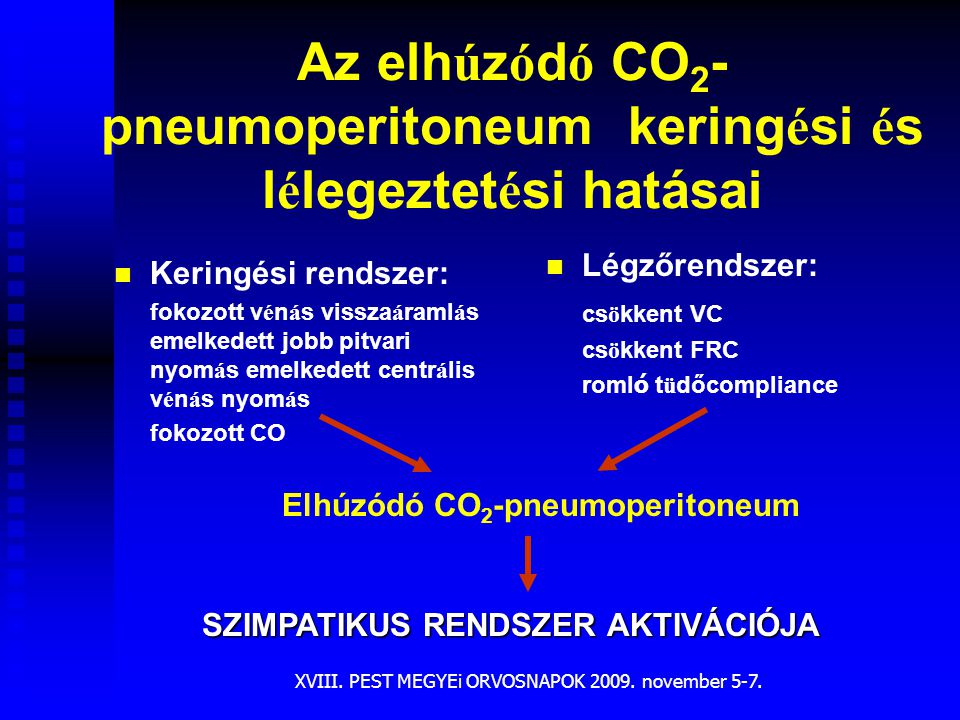 Az elhúzódó CO2-pneumoperitoneum keringési és lélegeztetési hatásai