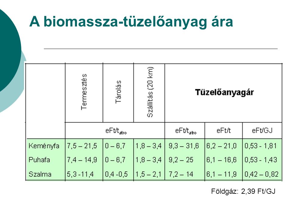 A biomassza-tüzelőanyag ára