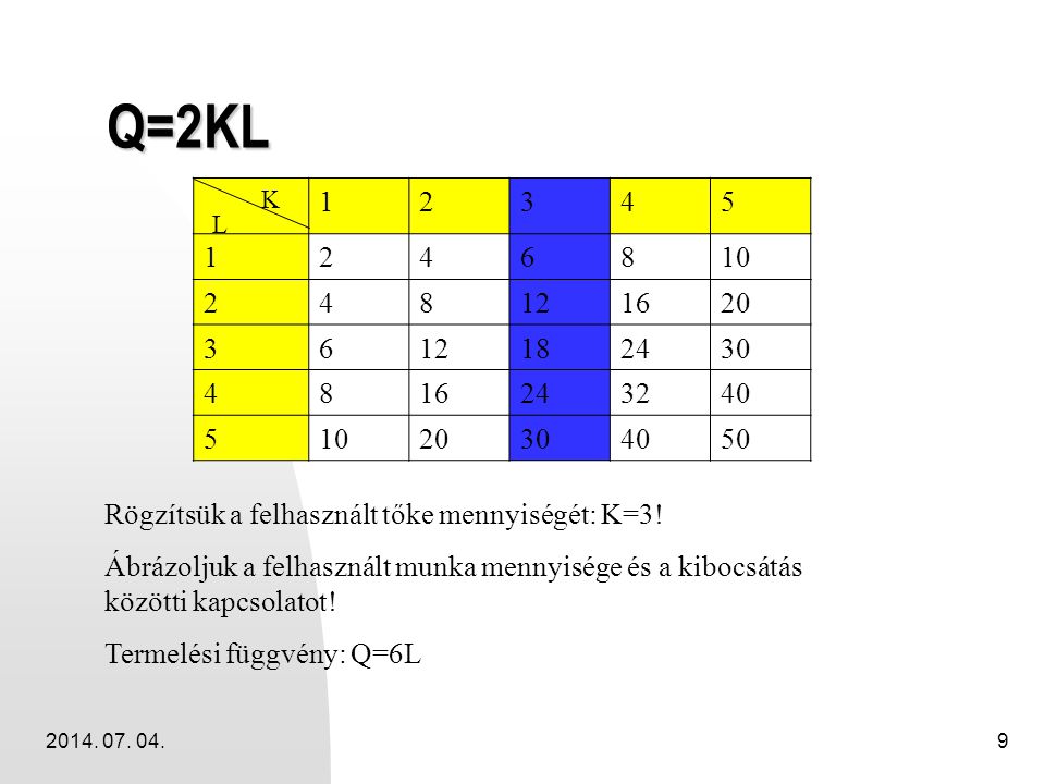 Q=2KL K. L. Rögzítsük a felhasznált tőke mennyiségét: K=3!