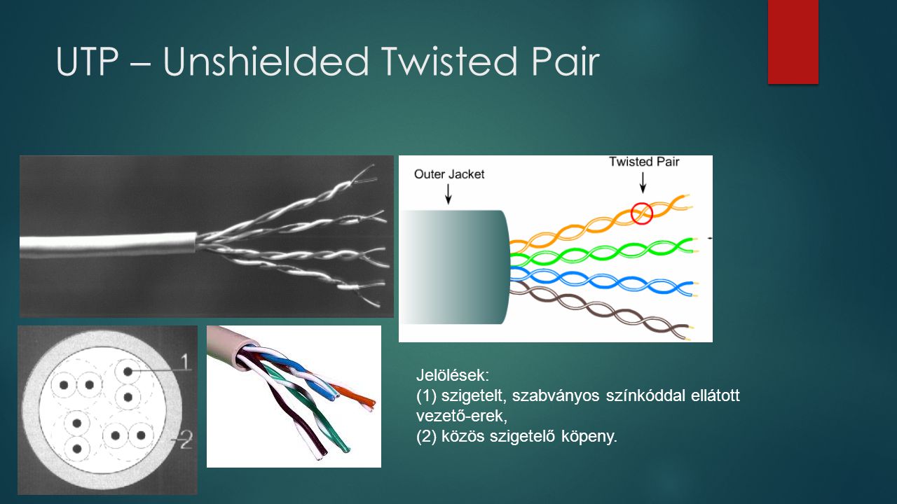 UTP – Unshielded Twisted Pair