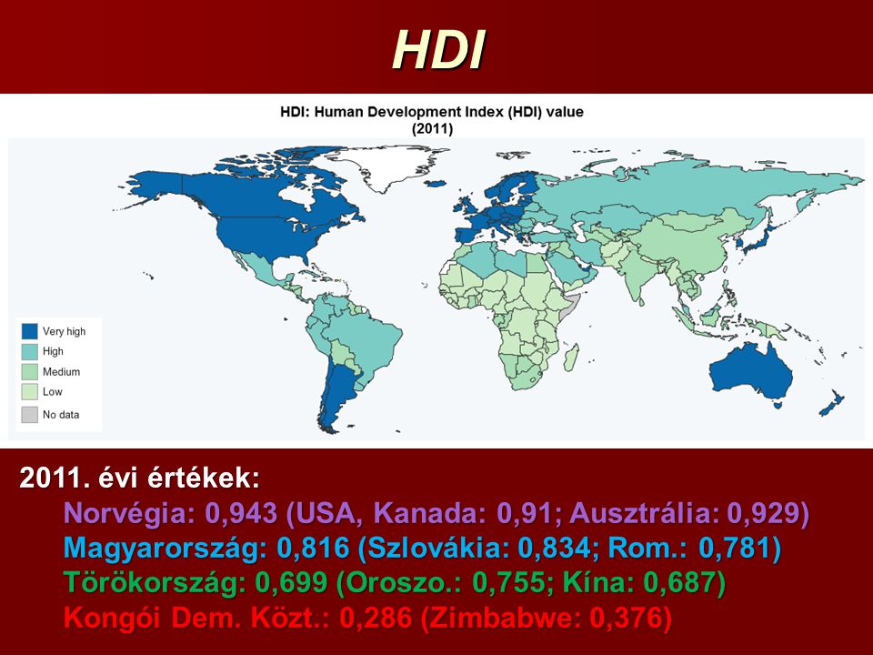 HDI évi értékek: Norvégia: 0,943 (USA, Kanada: 0,91; Ausztrália: 0,929) Magyarország: 0,816 (Szlovákia: 0,834; Rom.: 0,781)