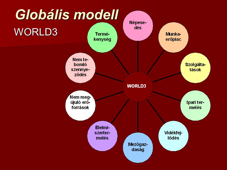 Globális modell WORLD3