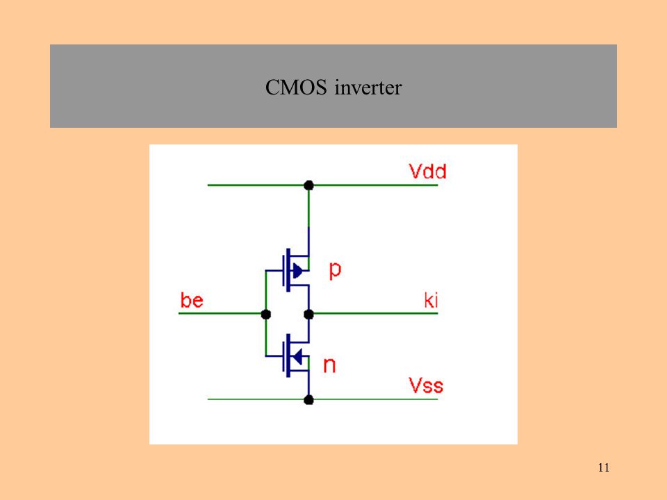 CMOS inverter