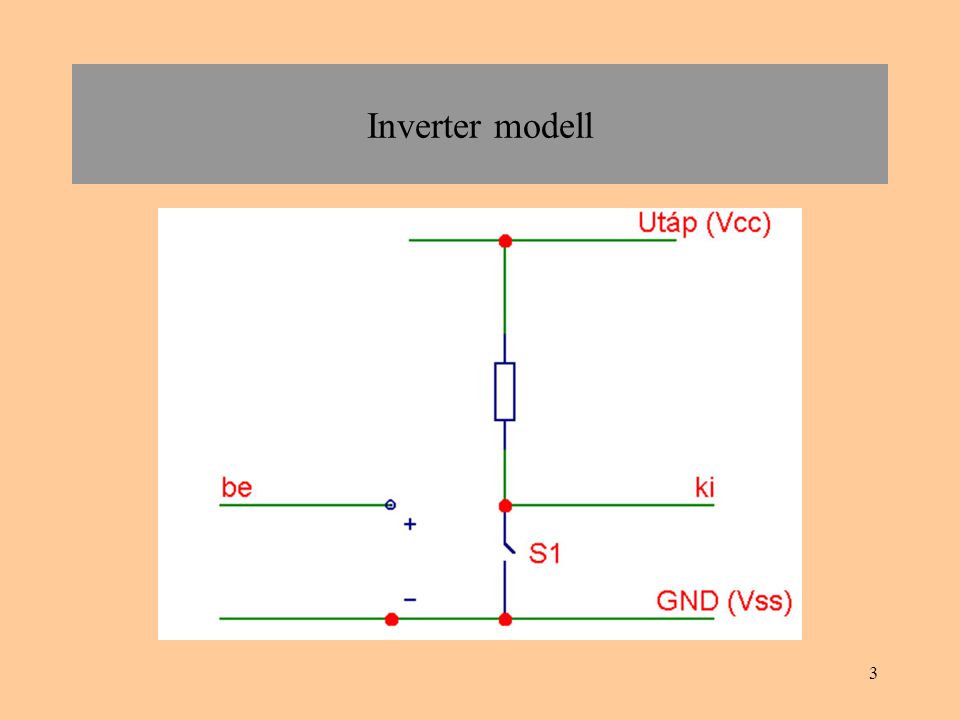Inverter modell
