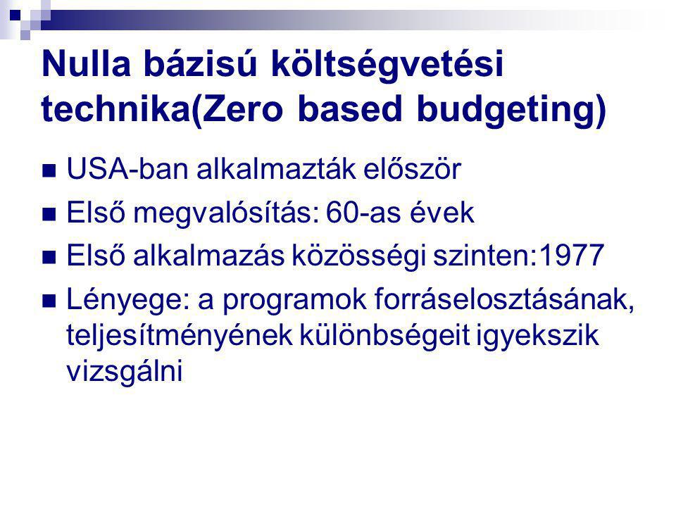 Nulla bázisú költségvetési technika(Zero based budgeting)