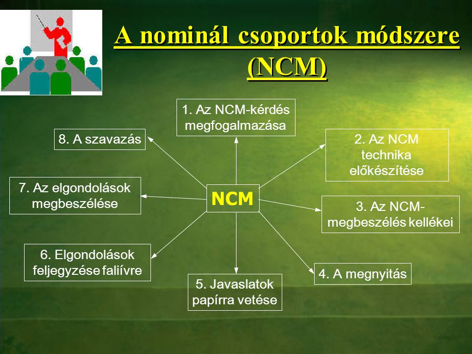 A nominál csoportok módszere (NCM)