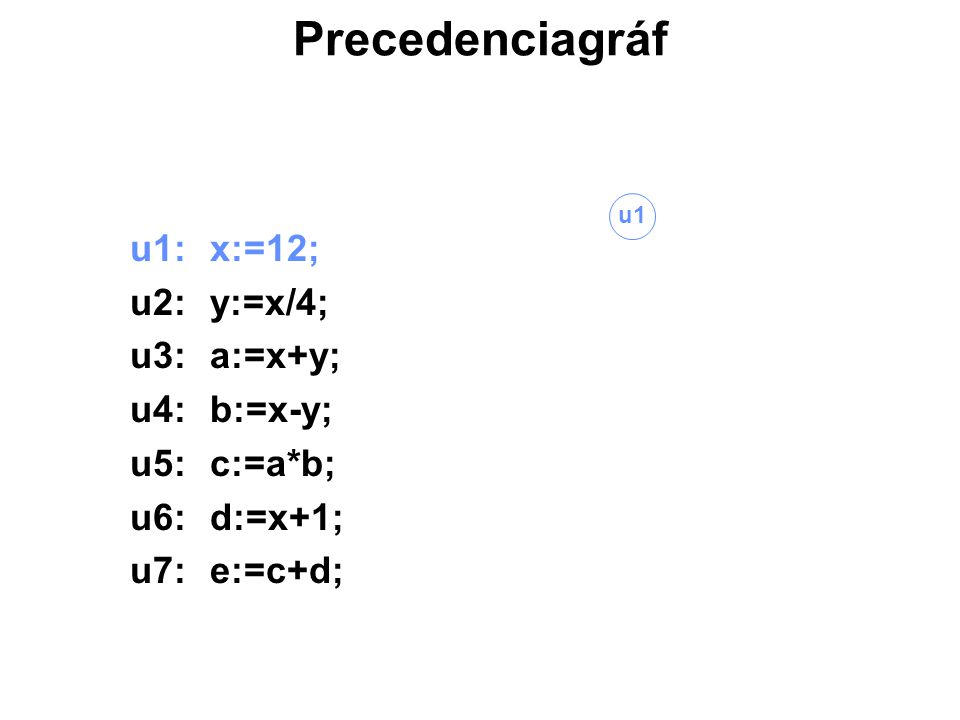 Precedenciagráf u1: x:=12; u2: y:=x/4; u3: a:=x+y; u4: b:=x-y;