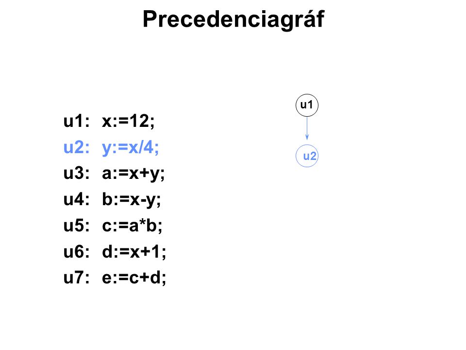 Precedenciagráf u1: x:=12; u2: y:=x/4; u3: a:=x+y; u4: b:=x-y;