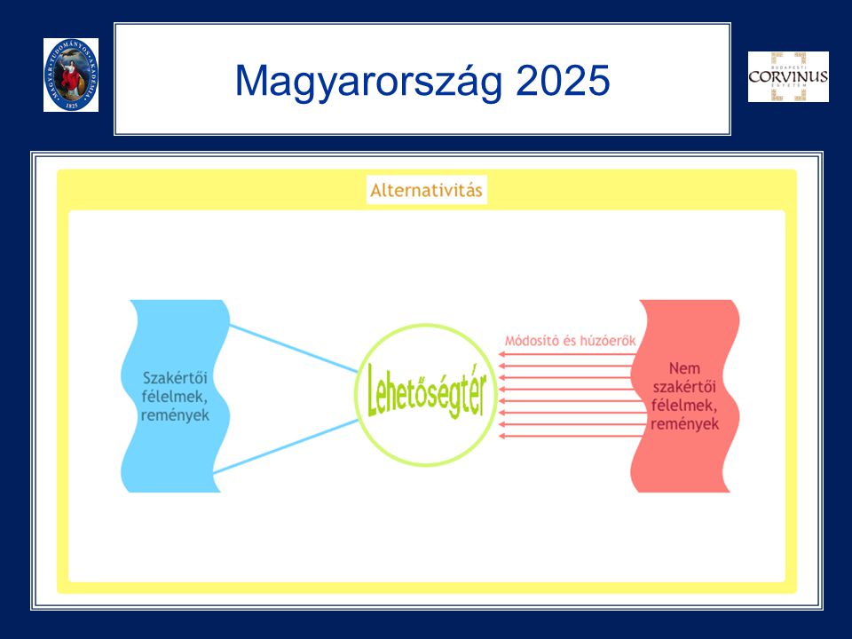 Magyarország 2025