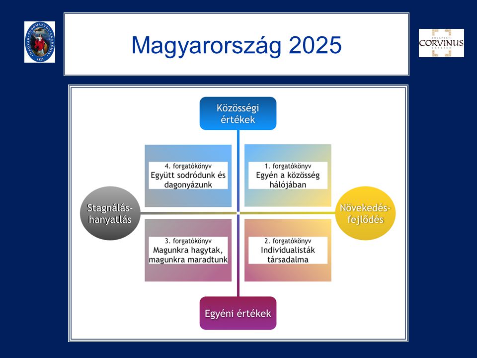 Magyarország 2025