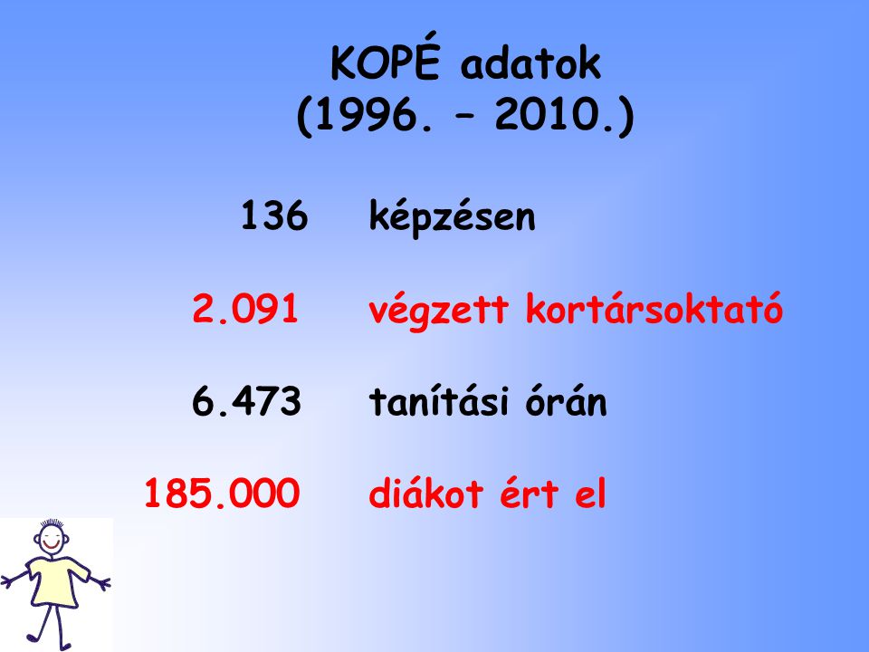 KOPÉ adatok (1996. – 2010.) végzett kortársoktató
