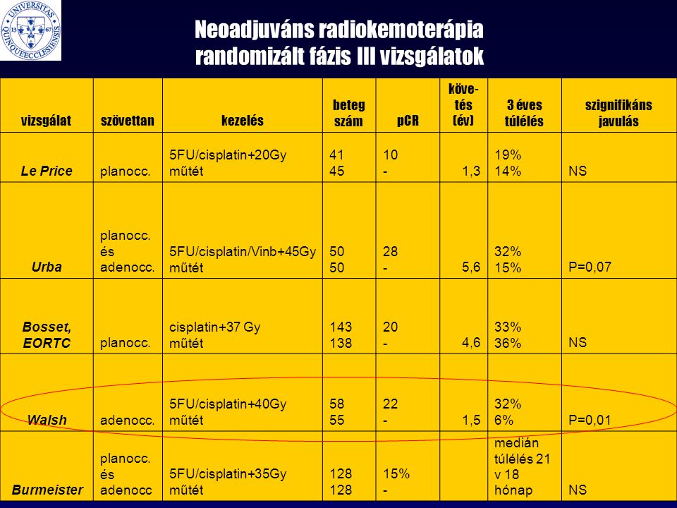 Neoadjuváns radiokemoterápia randomizált fázis III vizsgálatok