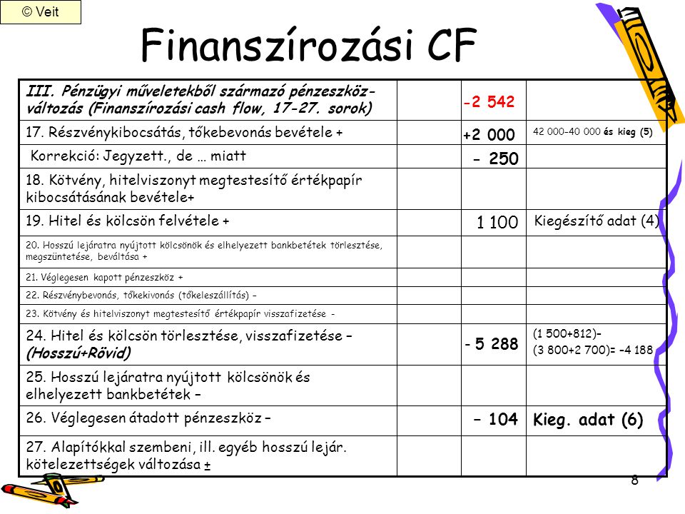 Finanszírozási CF – 104 Kieg. adat (6)