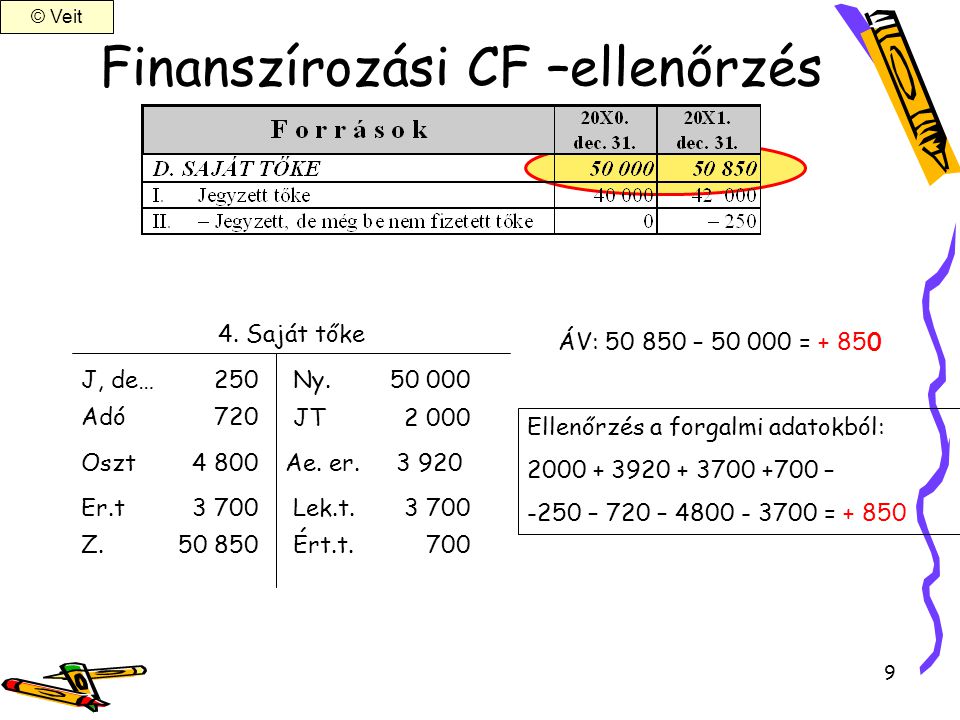 Finanszírozási CF –ellenőrzés