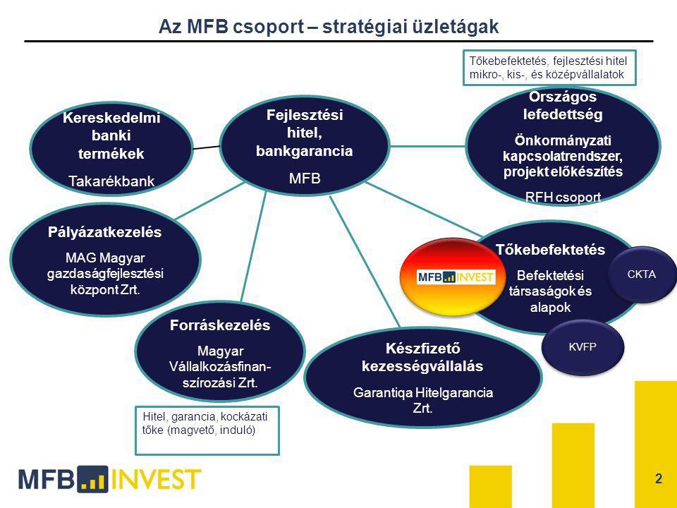 Az MFB csoport – stratégiai üzletágak