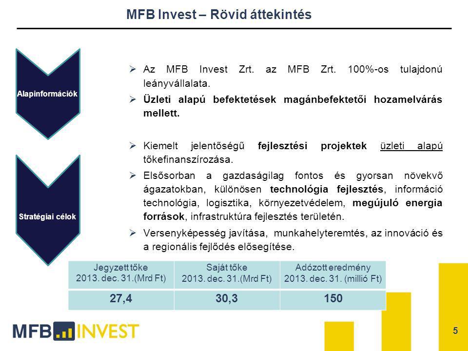 MFB Invest – Rövid áttekintés