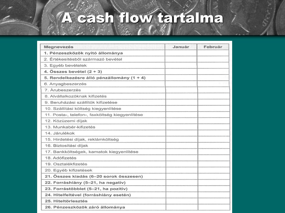 A cash flow tartalma