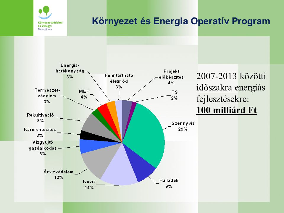 Környezet és Energia Operatív Program