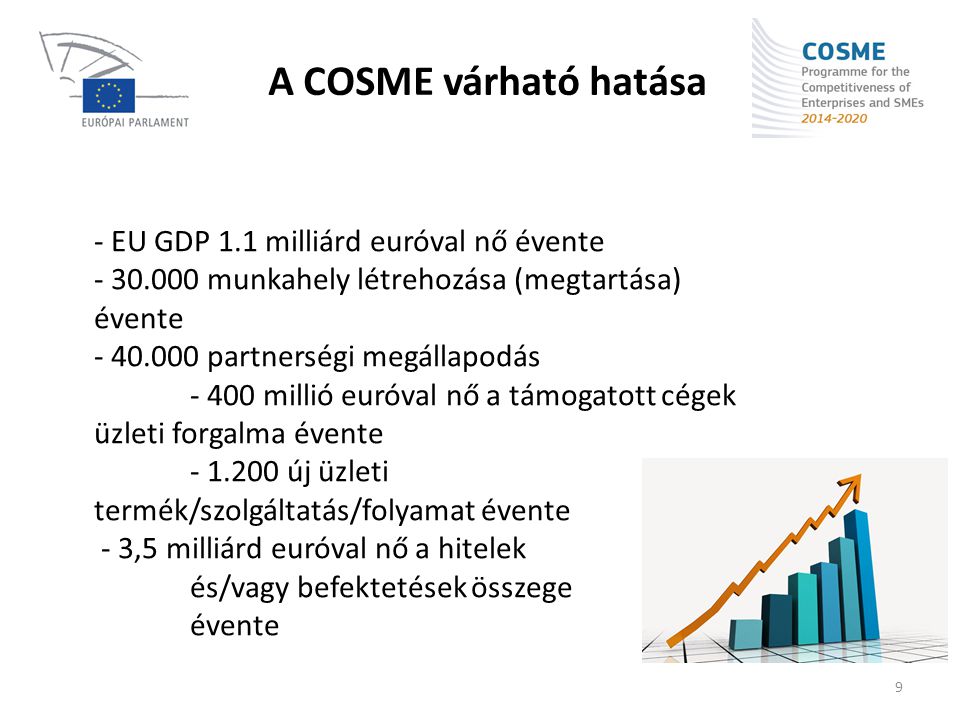 A COSME várható hatása - EU GDP 1.1 milliárd euróval nő évente