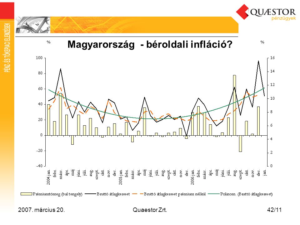 Magyarország - béroldali infláció