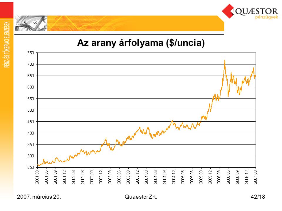 Az arany árfolyama ($/uncia)