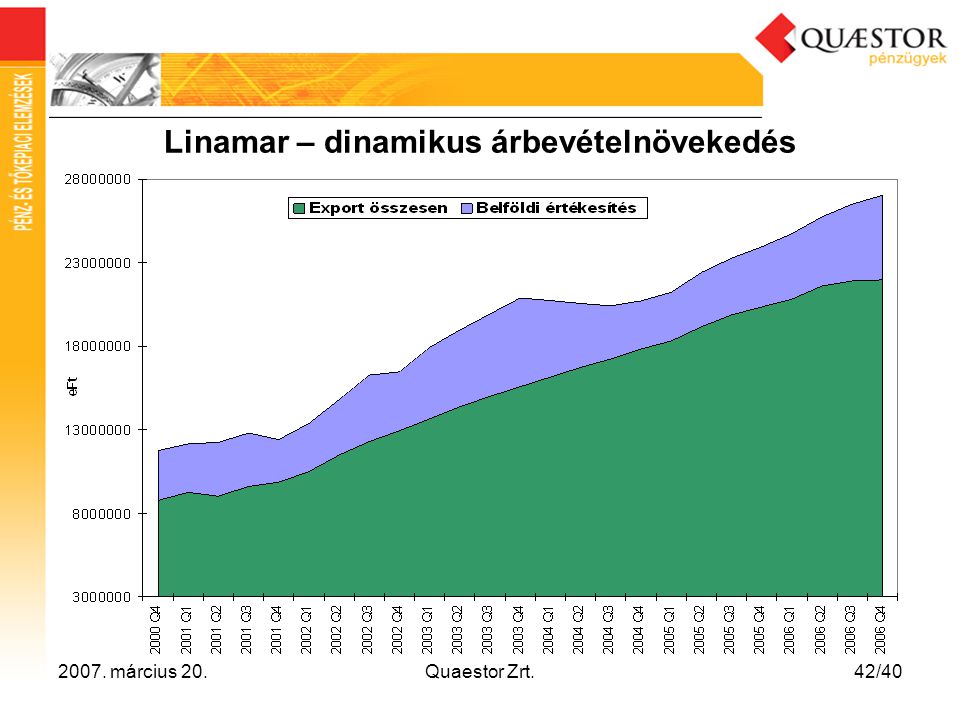 Linamar – dinamikus árbevételnövekedés